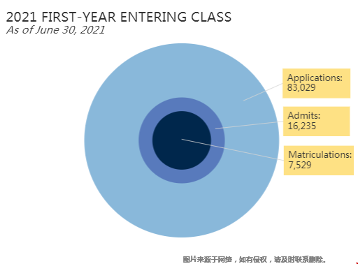 解析密歇根大學(xué)容易錄取嗎