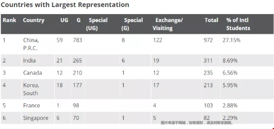 考多少分可以被MIT錄取？