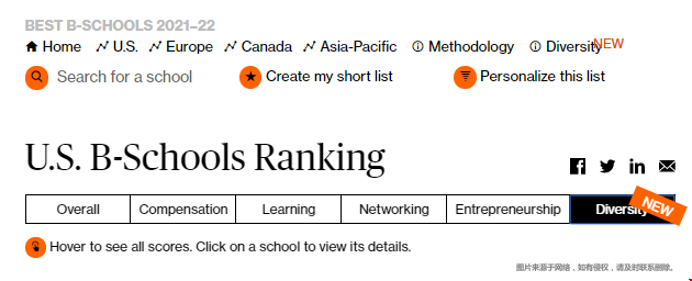 彭博商業(yè)周刊2021-22美國最佳商學院MBA排名